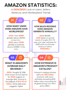 What Is Amazon Marketplace PMTS?Meaning, Causes & How to Check 22 min